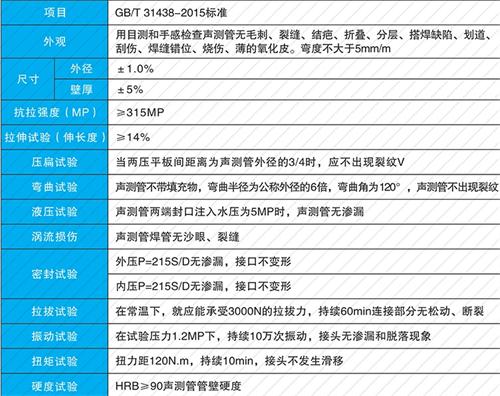浩口镇螺旋式声测管供应性能特点